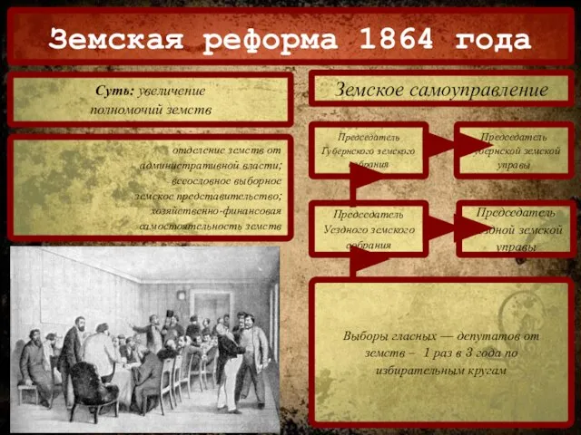 Земская реформа 1864 года Суть: увеличение полномочий земств отделение земств от административной