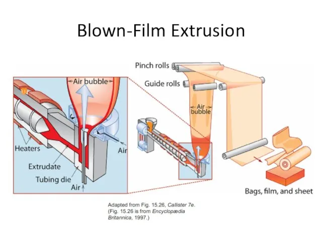 Blown-Film Extrusion