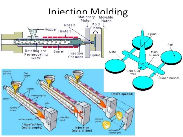 Injection Molding