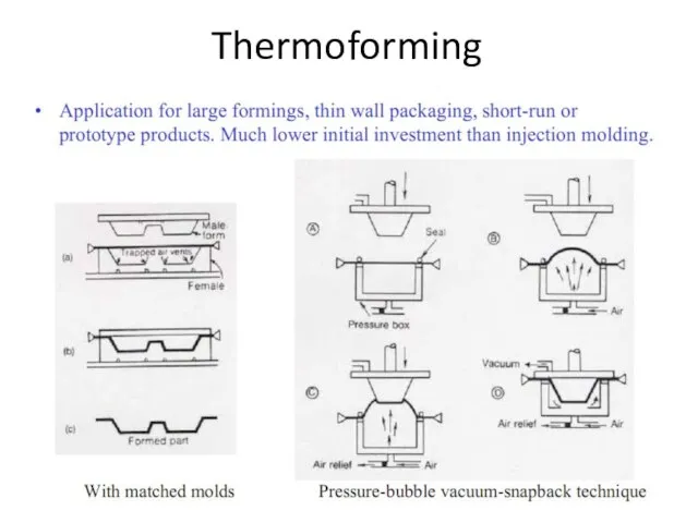 Thermoforming