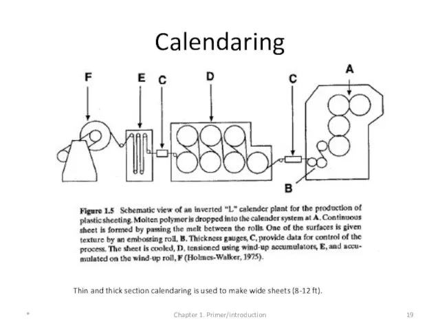 Calendaring * Chapter 1. Primer/introduction Thin and thick section calendaring is used