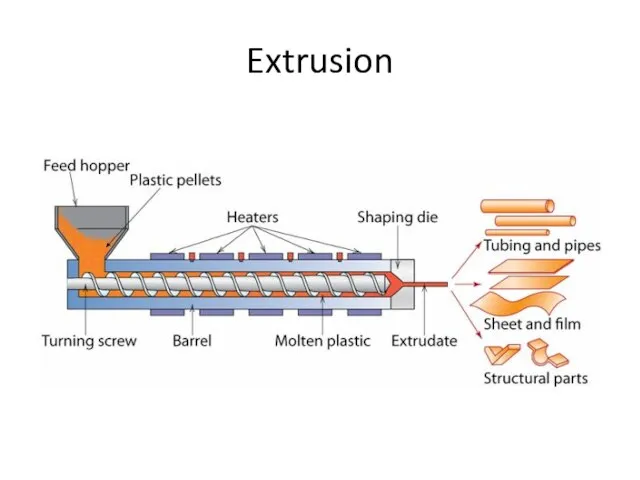 Extrusion