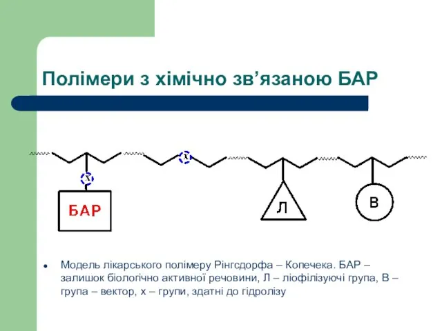 Полімери з хімічно зв’язаною БАР Модель лікарського полімеру Рінгсдорфа – Копечека. БАР