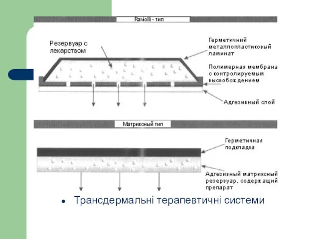 Трансдермальні терапевтичні системи