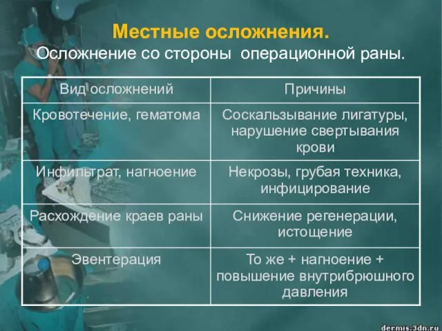 Местные осложнения. Осложнение со стороны операционной раны.