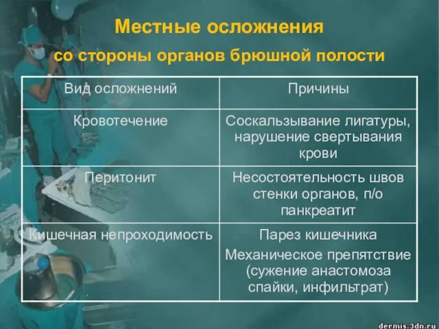 Местные осложнения со стороны органов брюшной полости