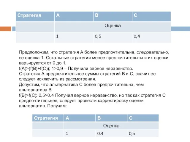 Предположим, что стратегия А более предпочтительна, следовательно, ее оценка 1. Остальные стратегии