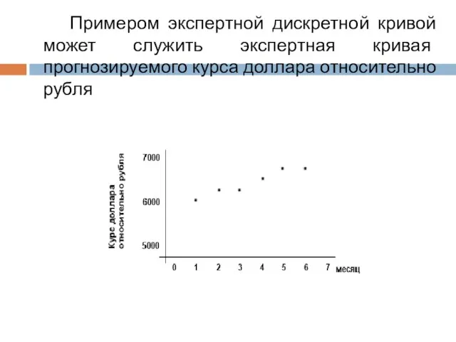 Примером экспертной дискретной кривой может служить экспертная кривая прогнозируемого курса доллара относительно рубля