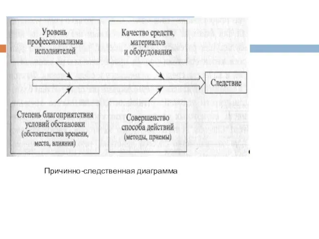 Причинно-следственная диаграмма