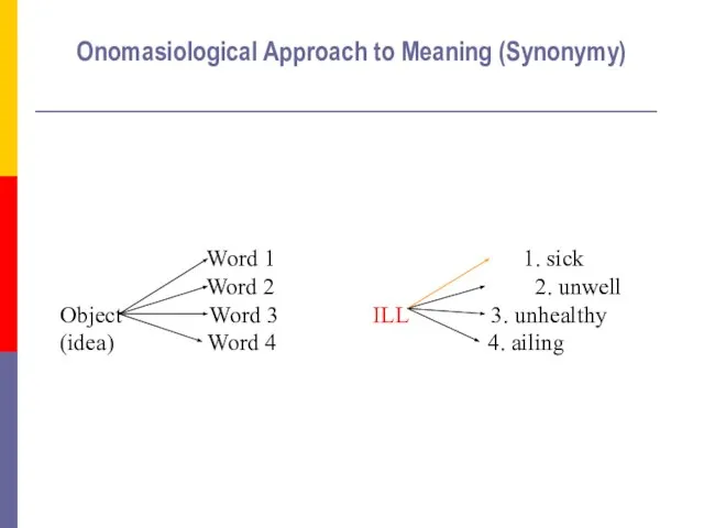 Onomasiological Approach to Meaning (Synonymy)