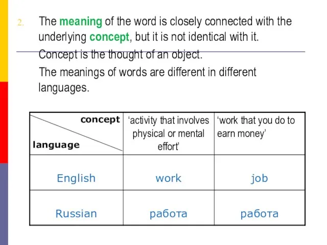 The meaning of the word is closely connected with the underlying concept,