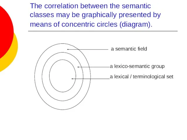 The correlation between the semantic classes may be graphically presented by means