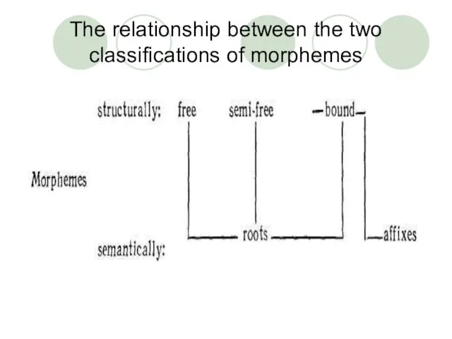 The relationship between the two classifications of morphemes