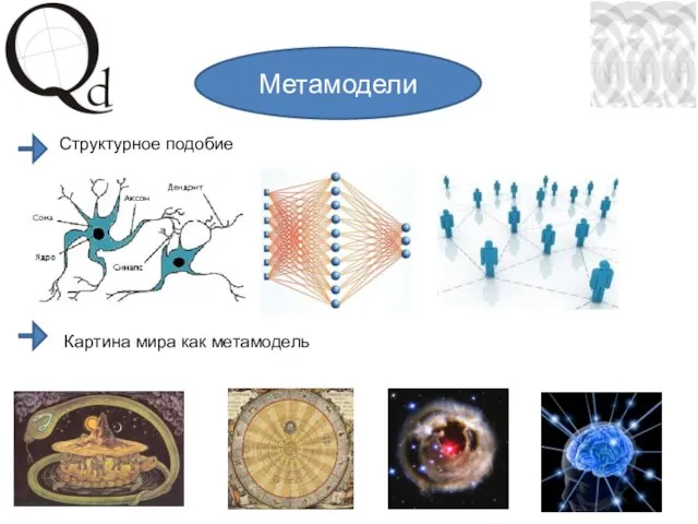 Метамодели Структурное подобие Картина мира как метамодель