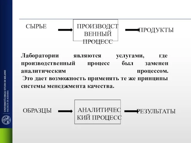 Лаборатории являются услугами, где производственный процесс был заменен аналитическим процессом. Это дает