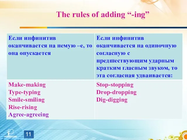 The rules of adding “-ing”