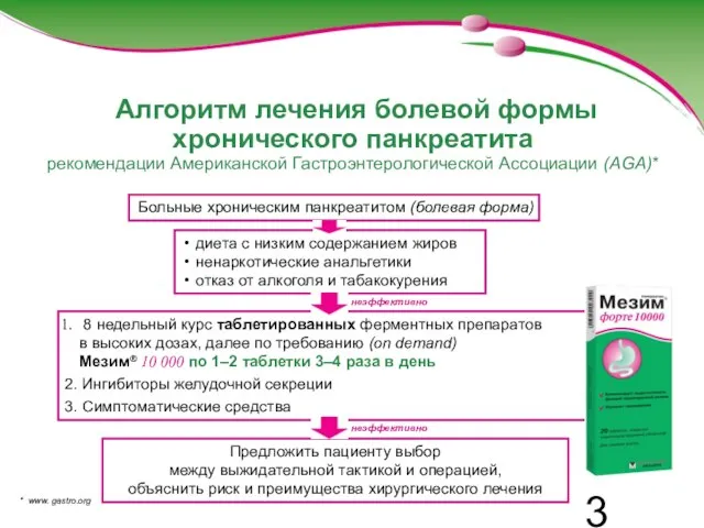 Алгоритм лечения болевой формы хронического панкреатита рекомендации Американской Гастроэнтерологической Ассоциации (AGA)* Больные