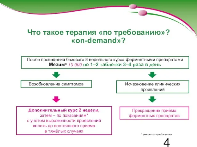 Что такое терапия «по требованию»? «on-demand»? После проведения базового 8 недельного курса