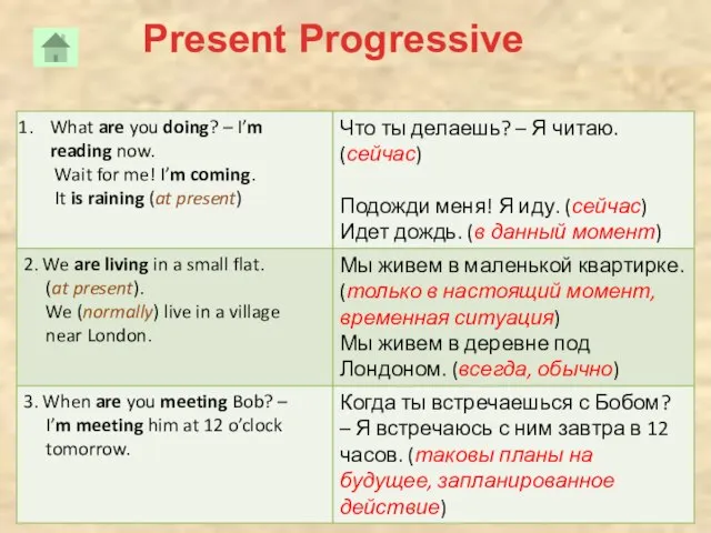 Present Progressive