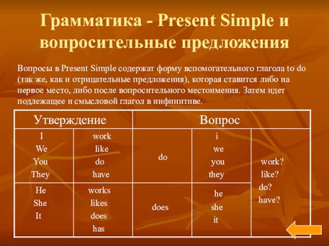 Грамматика - Present Simple и вопросительные предложения Вопросы в Present Simple содержат