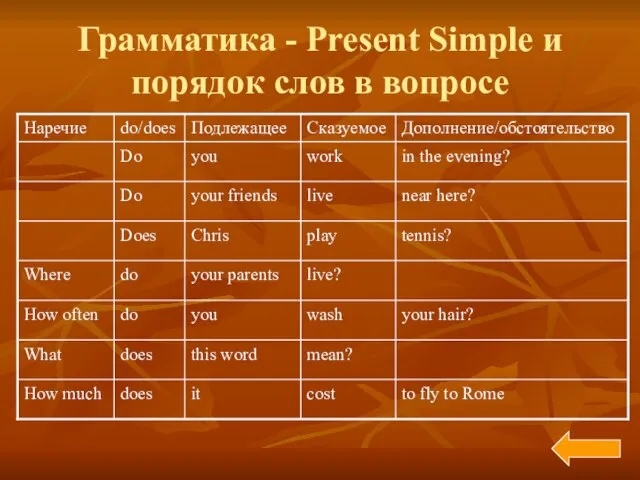 Грамматика - Present Simple и порядок слов в вопросе