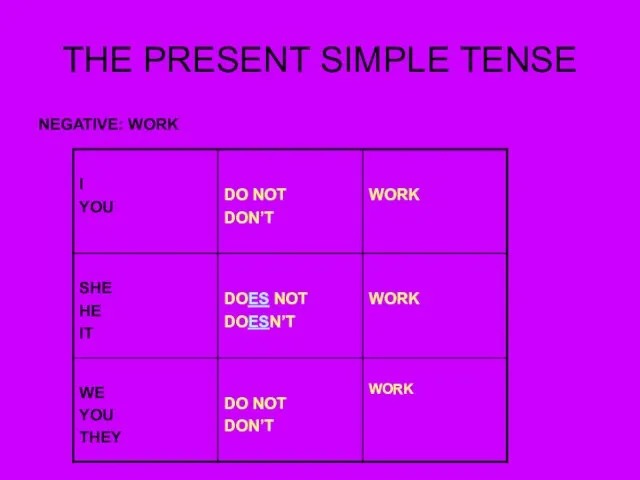 THE PRESENT SIMPLE TENSE NEGATIVE: WORK