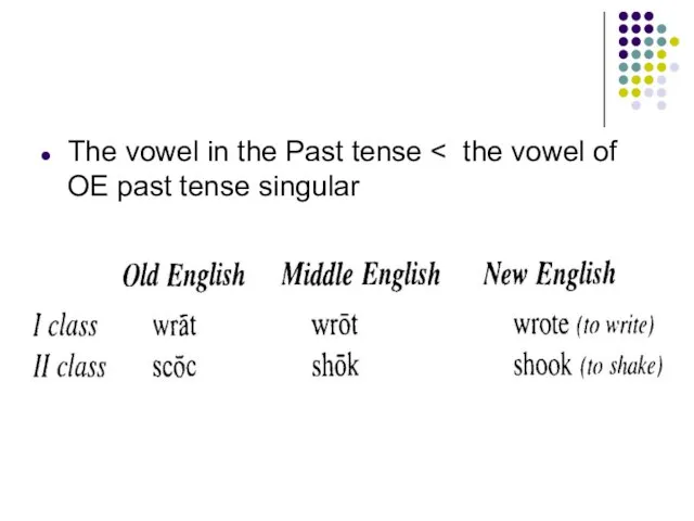 The vowel in the Past tense