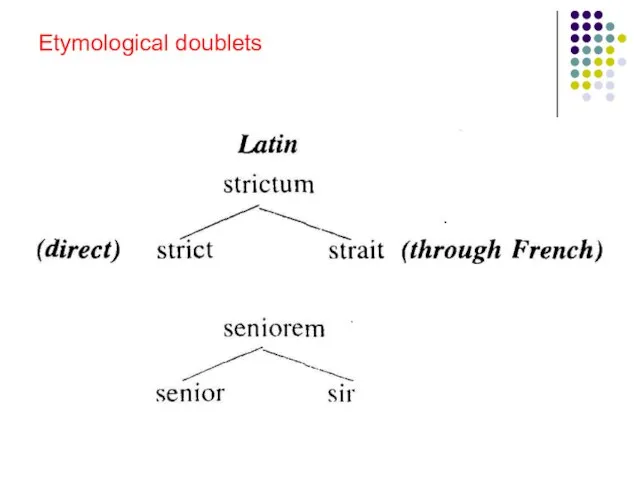 Etymological doublets