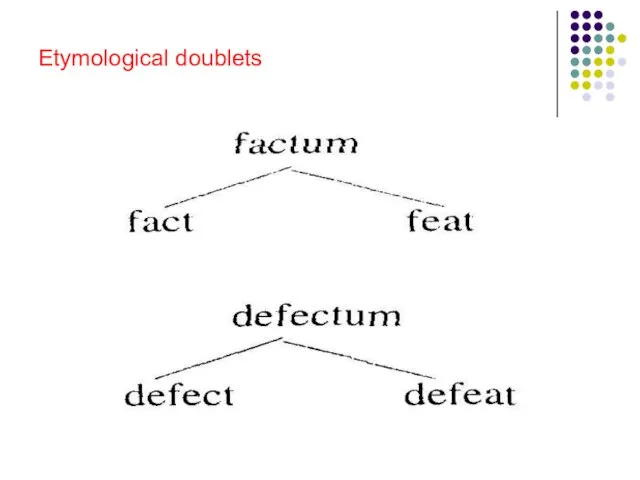 Etymological doublets