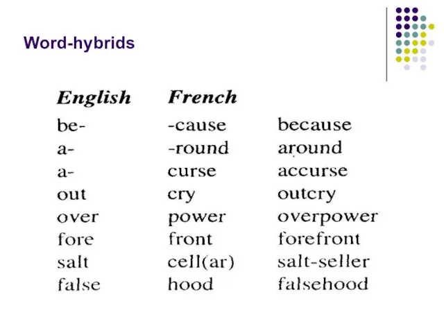 Word-hybrids