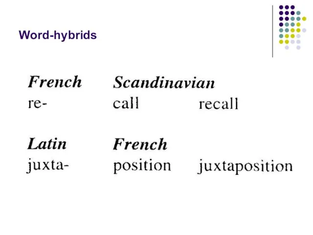 Word-hybrids