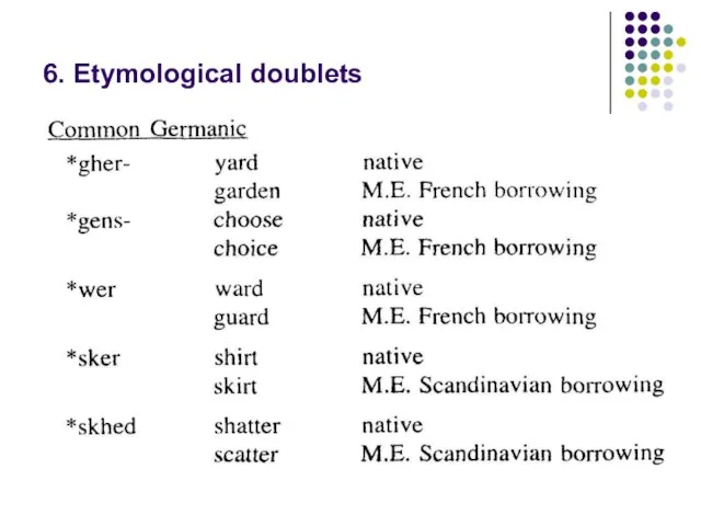 6. Etymological doublets