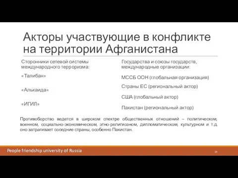 Акторы участвующие в конфликте на территории Афганистана Сторонники сетевой системы международного терроризма: