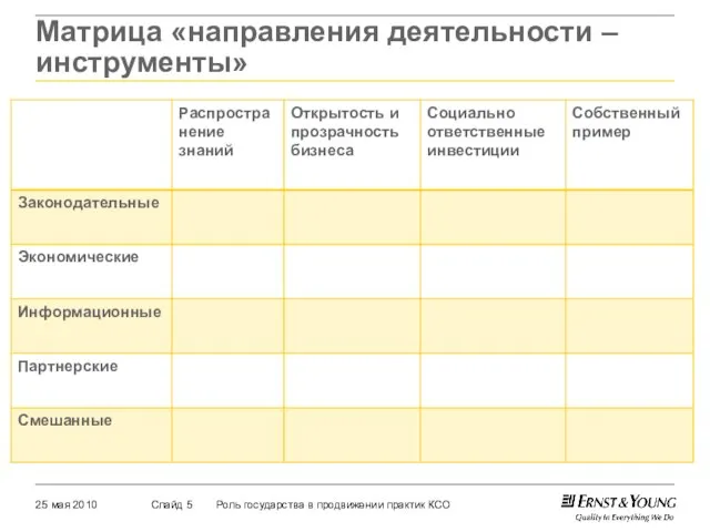 Матрица «направления деятельности – инструменты»