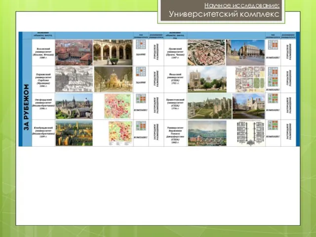 Научное исследование: Университетский комплекс
