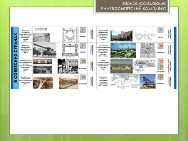 Научное исследование: Университетский комплекс
