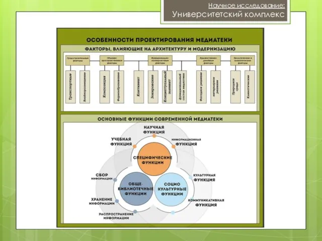 Научное исследование: Университетский комплекс