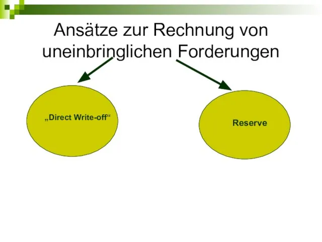 Ansätze zur Rechnung von uneinbringlichen Forderungen „Direct Write-off“ Reserve