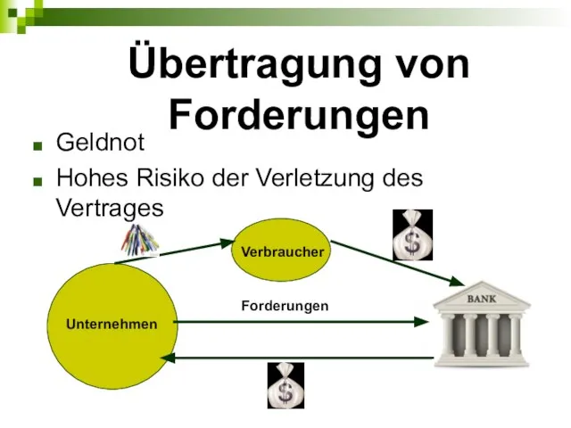 Übertragung von Forderungen Geldnot Hohes Risiko der Verletzung des Vertrages Unternehmen Verbraucher Forderungen