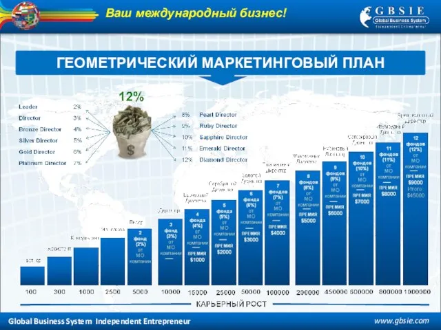 Global Business System Independent Entrepreneur www.gbsie.com ГЕОМЕТРИЧЕСКИЙ МАРКЕТИНГОВЫЙ ПЛАН Ваш международный бизнес!