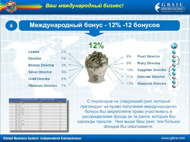 Global Business System Independent Entrepreneur www.gbsie.com 6 Международный бонус - 12% -12