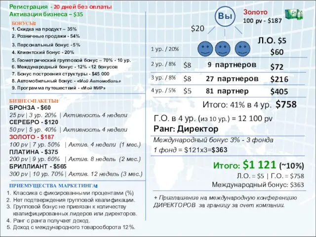 Регистрация - 20 дней без оплаты Активация бизнеса – $35 + Приглашение