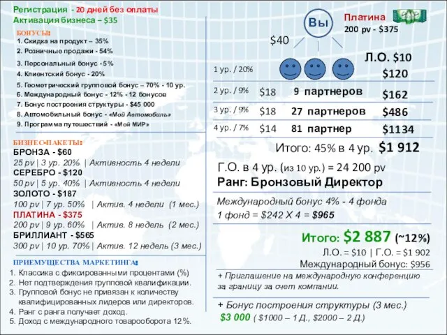 Г.О. в 4 ур. (из 10 ур.) = 24 200 pv Ранг: