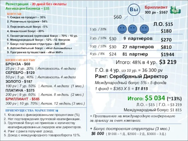 Международный бонус 5% - 5 фонда Г.О. в 4 ур. из 10