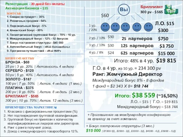 Вы Бриллиант 300 pv - $565 $300 1 ур. / 20% $60