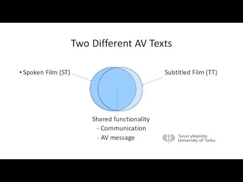 Two Different AV Texts Spoken Film (ST) Subtitled Film (TT) Shared functionality