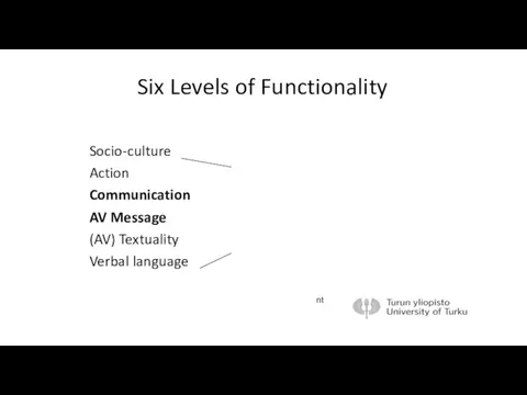 Six Levels of Functionality Socio-culture Action Communication AV Message (AV) Textuality Verbal