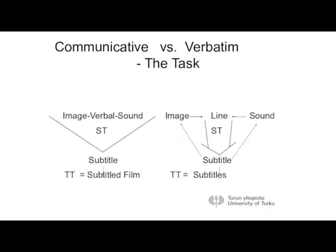 Communicative vs. Verbatim - The Task Image-Verbal-Sound Image Line Sound ST ST