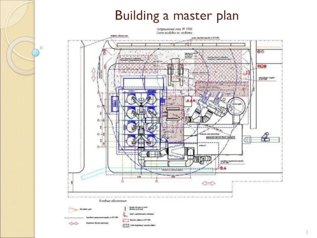 Building a master plan