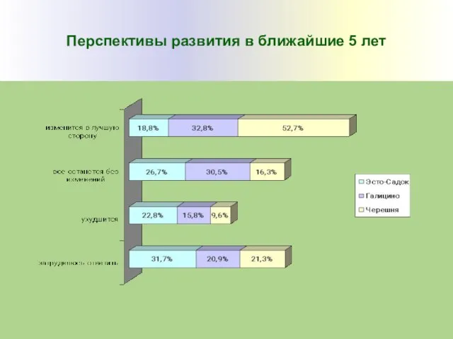 Перспективы развития в ближайшие 5 лет